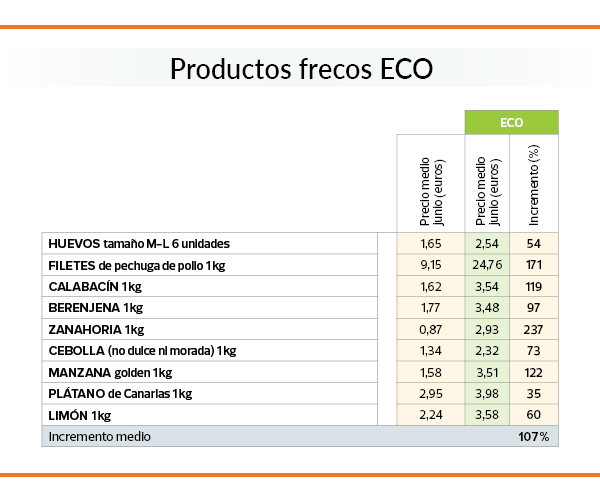 PRODUCTOS FRESCOS